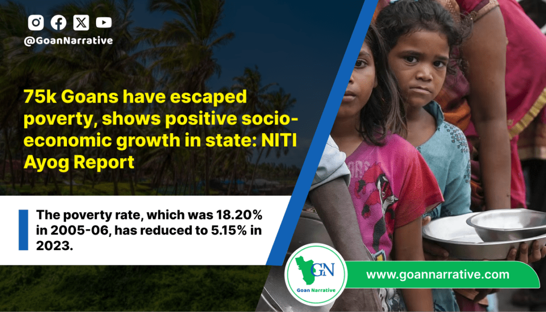 75,000 Goans have successfully escaped multidimensional poverty, showcasing positive socio-economic progress in the state (2)