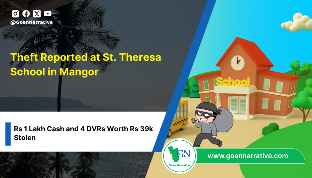 Theft Reported at St. Theresa School in Mangor: Rs 1 Lakh Cash and 4 DVRs Worth Rs 39k Stolen