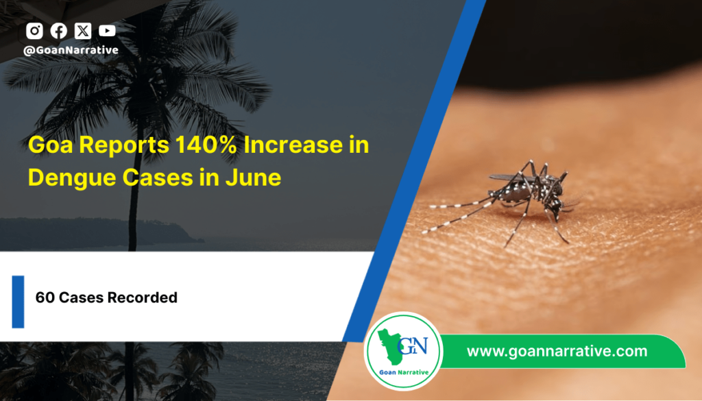 Goa Reports 140% Increase in Dengue Cases in June: 60 Cases Recorded