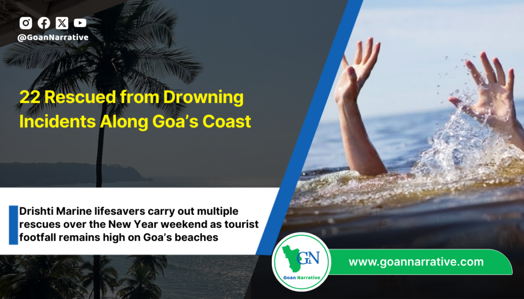 22 Rescued from Drowning Incidents Along Goa’s Coast (1)