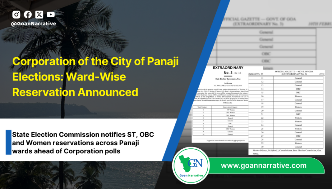 Corporation of the City of Panaji Elections: Ward-Wise Reservation Announced