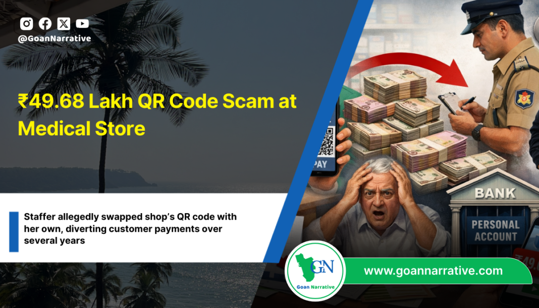 ₹49.68 Lakh QR Code Scam at Medical Store