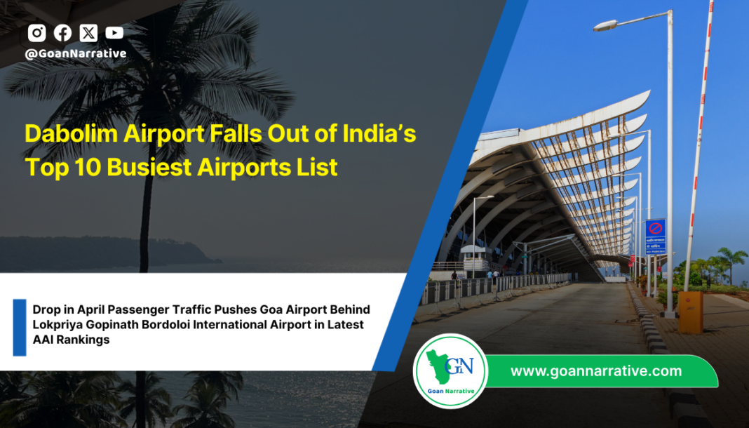 Dabolim Airport Falls Out of India’s Top 10 Busiest Airports List