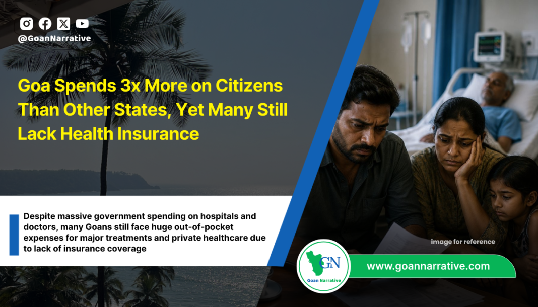 Goa Spends 3x More on Citizens Than Other States, Yet Many Still Lack Health Insurance