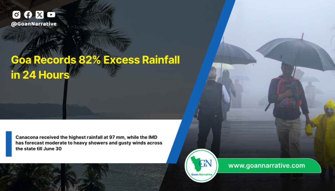 Goa Records 82% Excess Rainfall in 24 Hours