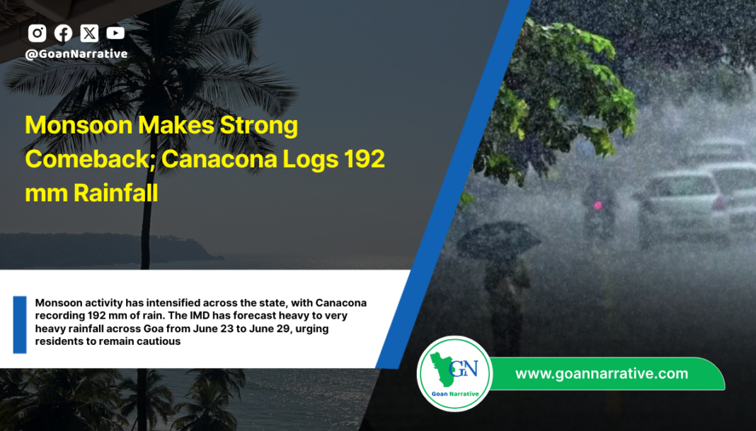 Monsoon Makes Strong Comeback; Canacona Logs 192 mm Rainfall