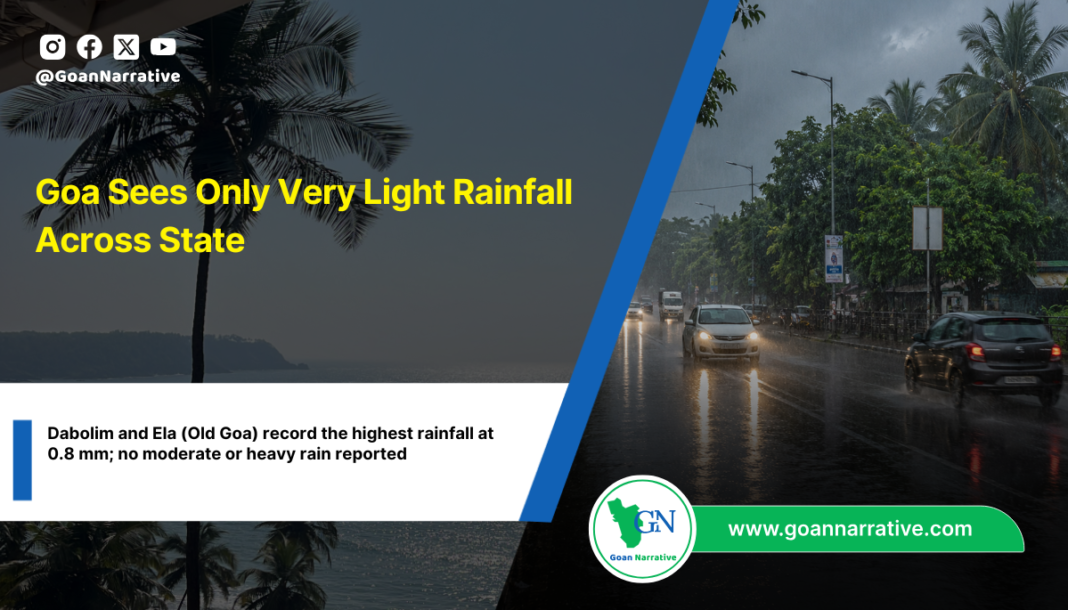 Goa Sees Only Very Light Rainfall Across State