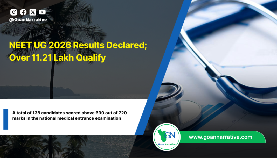 NEET UG 2026 Results Declared; Over 11.21 Lakh Qualify