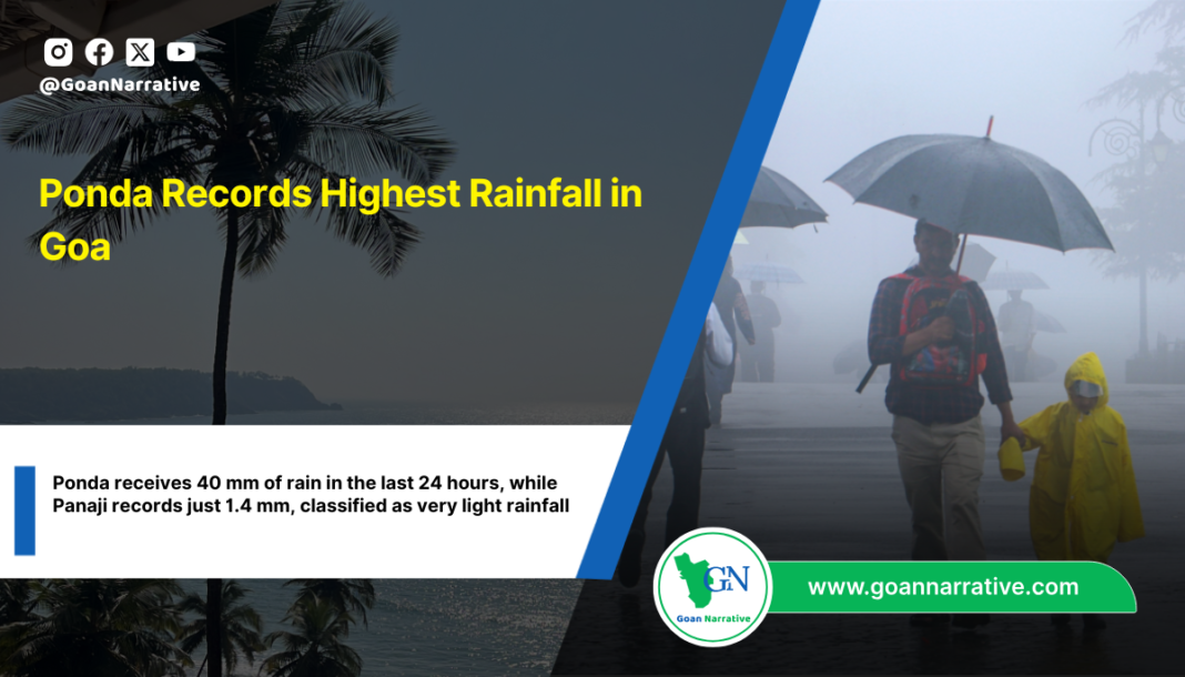 Ponda Records Highest Rainfall in Goa