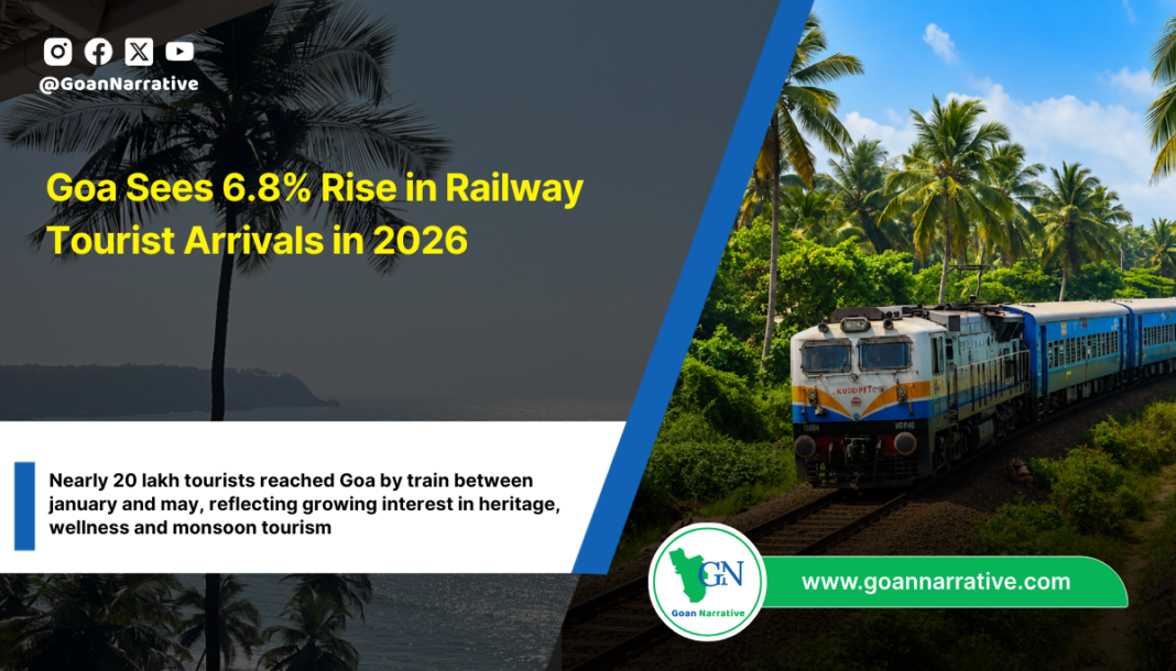 Goa Sees 6.8% Rise in Railway Tourist Arrivals in 2026