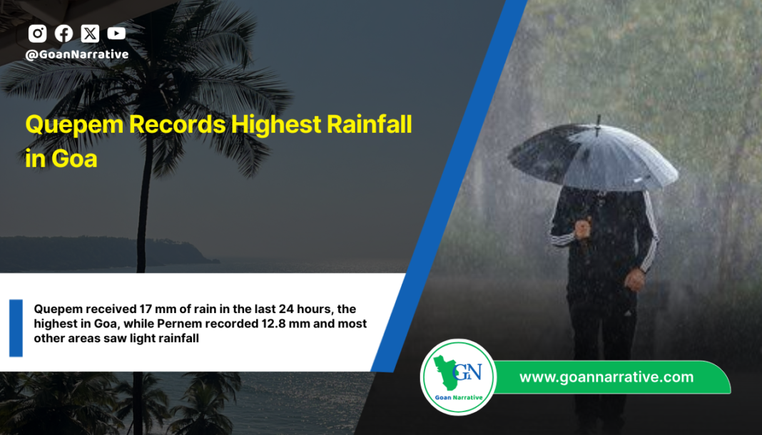 Quepem received 17 mm of rain in the last 24 hours, the highest in Goa, while Pernem recorded 12.8 mm and most other areas saw light rainfall