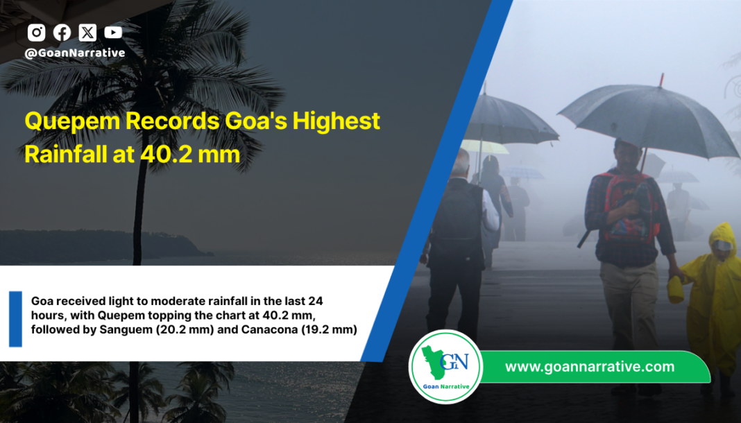 Goa received light to moderate rainfall in the last 24 hours, with Quepem topping the chart at 40.2 mm, followed by Sanguem (20.2 mm) and Canacona (19.2 mm)