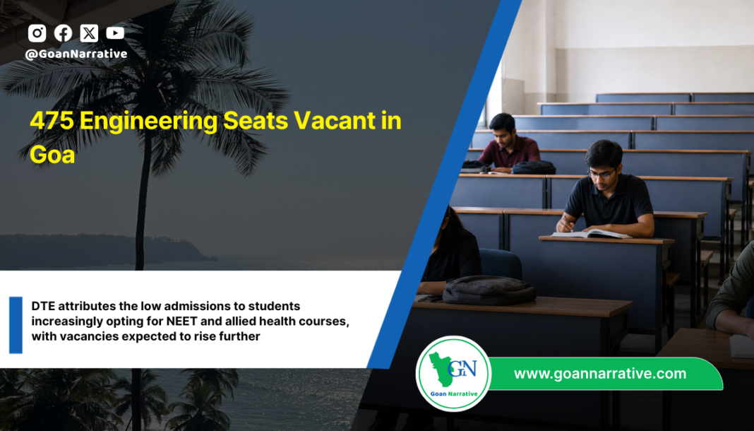475 Engineering Seats Vacant in Goa