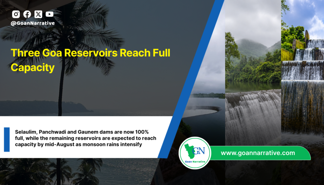 Three Goa Reservoirs Reach Full Capacity