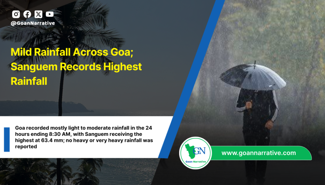 Goa recorded mostly light to moderate rainfall in the 24 hours ending 8:30 AM, with Sanguem receiving the highest at 63.4 mm; no heavy or very heavy rainfall was reported