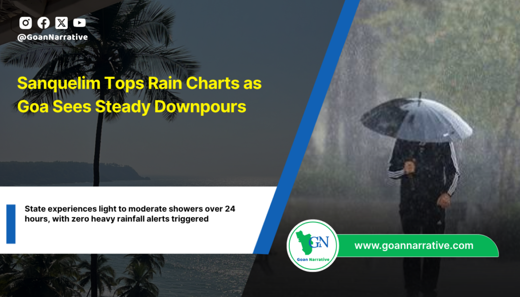 Sanquelim Tops Rain Charts as Goa Sees Steady Downpours