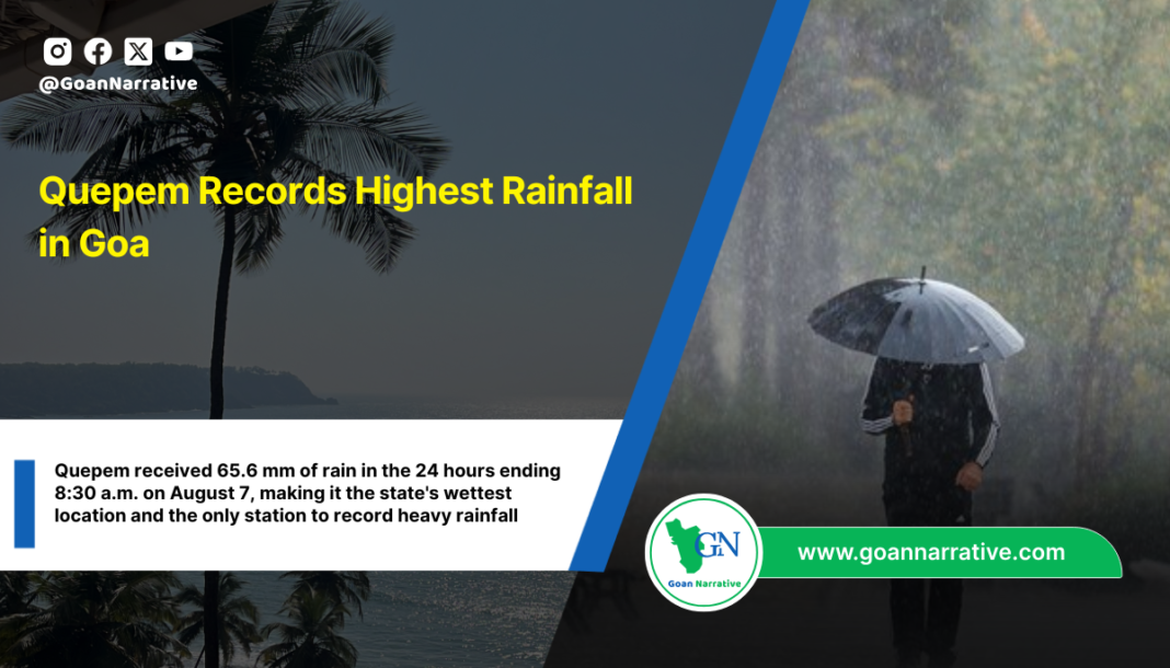 Quepem Records Highest Rainfall in Goa