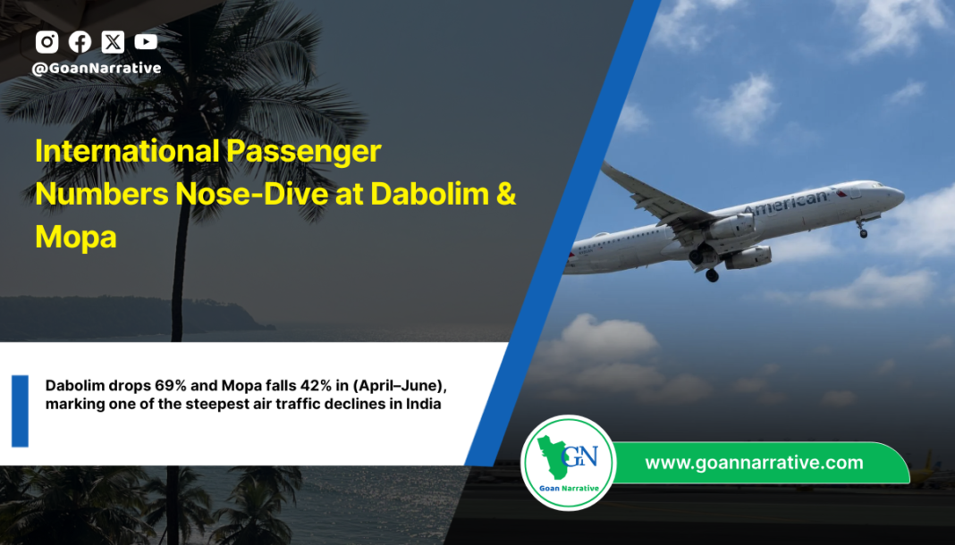 International Passenger Numbers Nose-Dive at Dabolim & Mopa